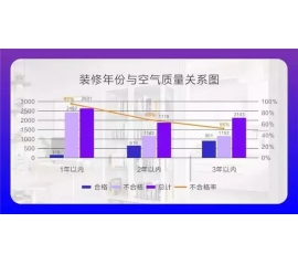 CIELOBLU基路伯埃斯特智臻墻面漆，給您一個“會呼吸”的家