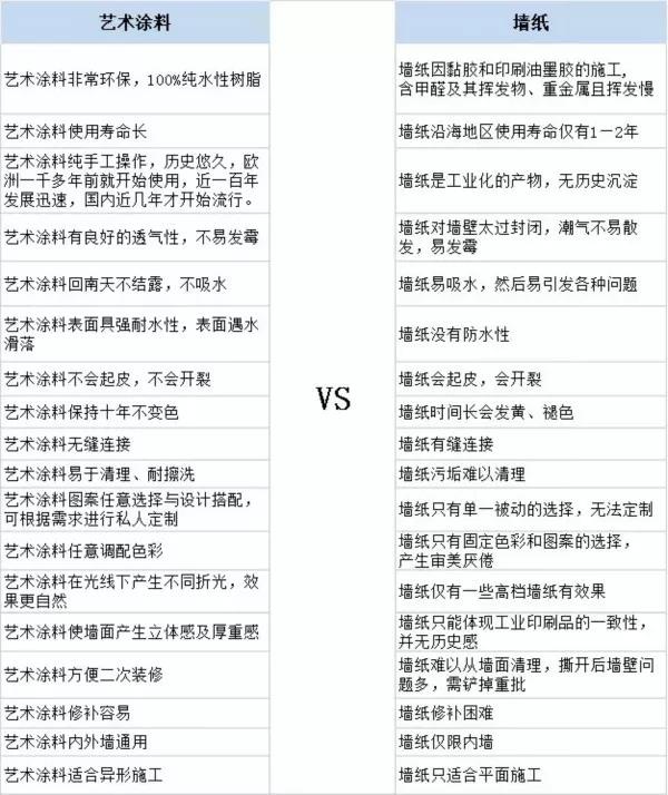 家居裝修為什么都在選用基路伯原裝進口涂料？(圖4)