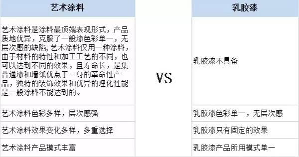 家居裝修為什么都在選用基路伯原裝進口涂料？(圖5)