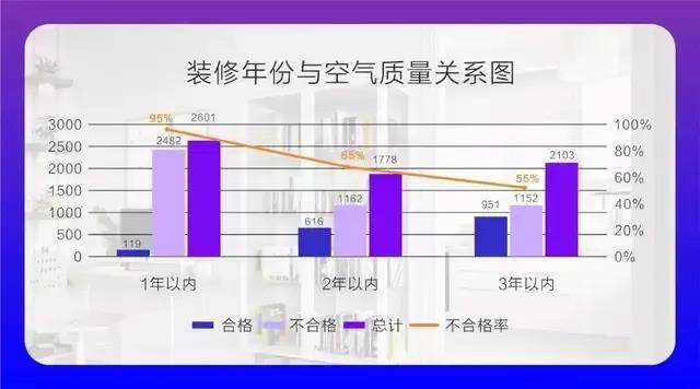 CIELOBLU基路伯埃斯特智臻墻面漆，給您一個(gè)“會(huì)呼吸”的家(圖2)