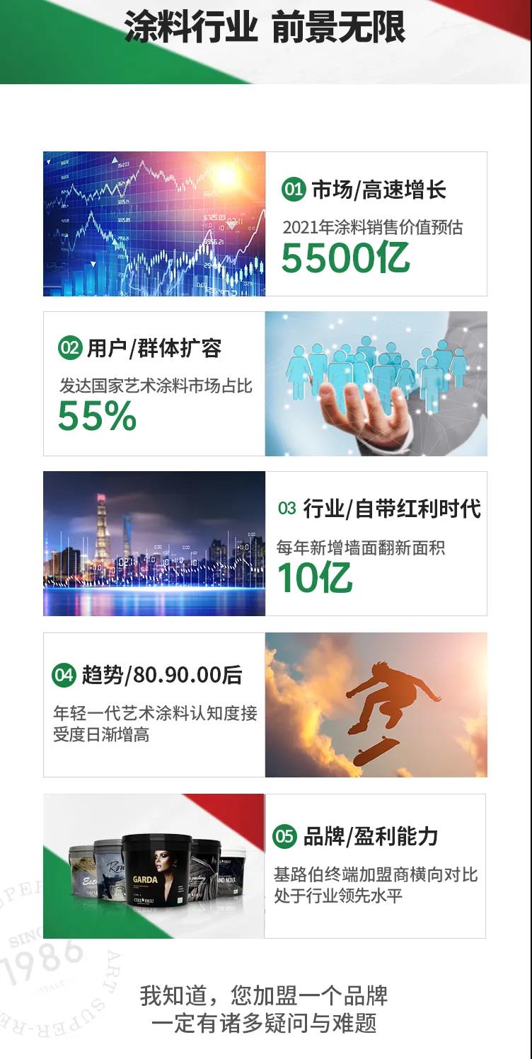 單月新簽涂料加盟客戶19家！“CIELOBLU基路伯速度”引行業(yè)側(cè)目(圖7)