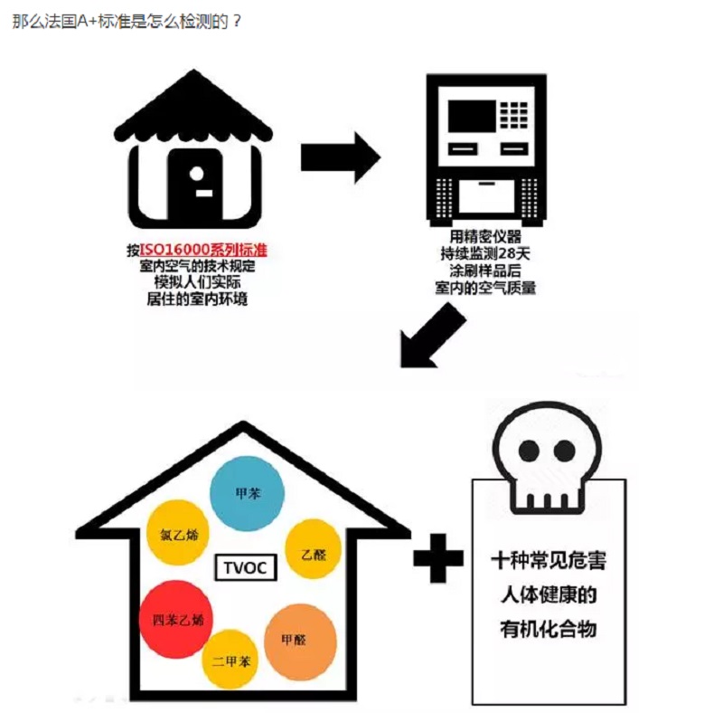 CIELOBLU | 有法國A+認證的家，更安心！(圖6)