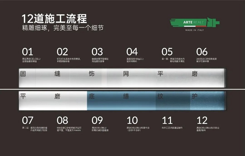 CIELOBLU | 基路伯藝術(shù)涂料，盡精微而致美好(圖4)